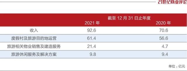 亚特兰蒂斯|海南亚特兰蒂斯，百亿酒店的艰难时刻