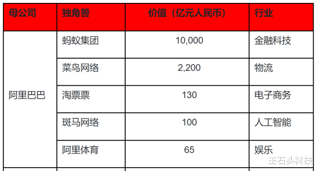 淘宝|马云养了5家“独角兽”，虽已退居二线，但仍有机会成为首富！