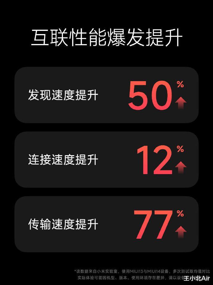 docker|小米13新机发布会：正式发布MIUI14，采用全新的个性视觉体验