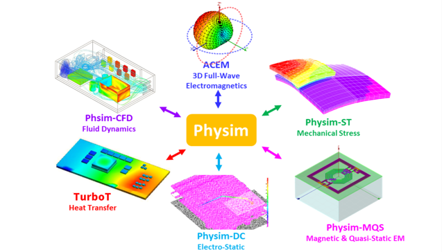 VR|36氪首发｜「芯瑞微」获数千万元A+轮融资，围绕Chiplet产业研发EDA物理场仿真软件工具