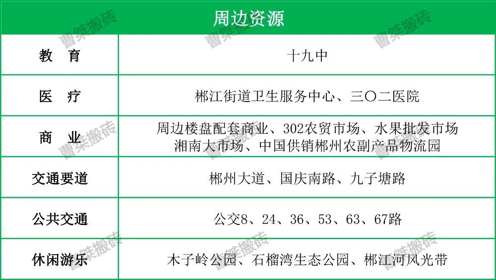 2.03亿！郴州十九中旁77亩地块二次挂牌