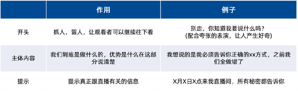 Linux|TikTok直播引流短视频运营方法详解