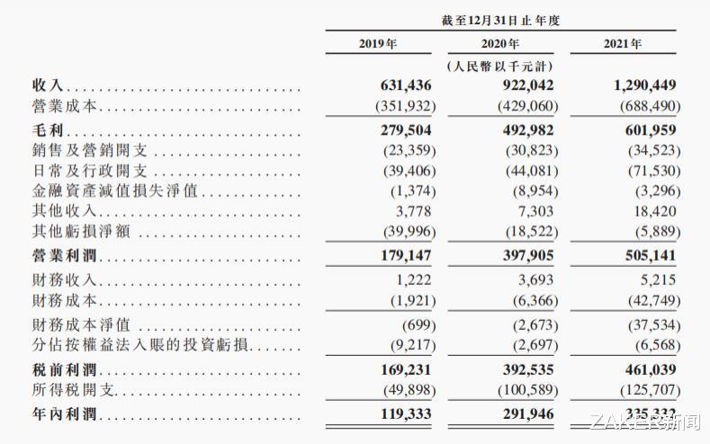 乐华娱乐|国内最大艺人管理公司拟上市:年入近13亿,签有王一博、孟美岐等