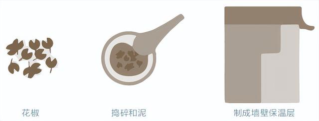 睡火炕这件事,曾是皇家专属