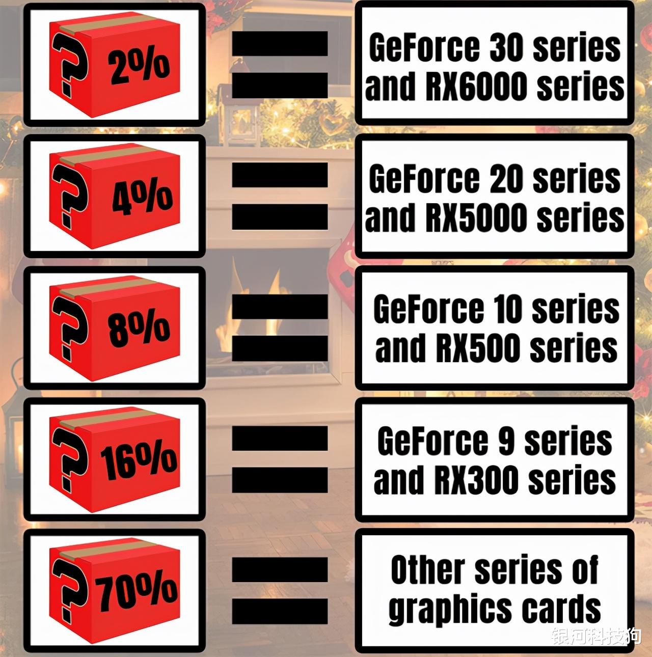 显卡|“显卡盲盒”来了!日本商家推出全新玩法,能开出来啥?值吗?
