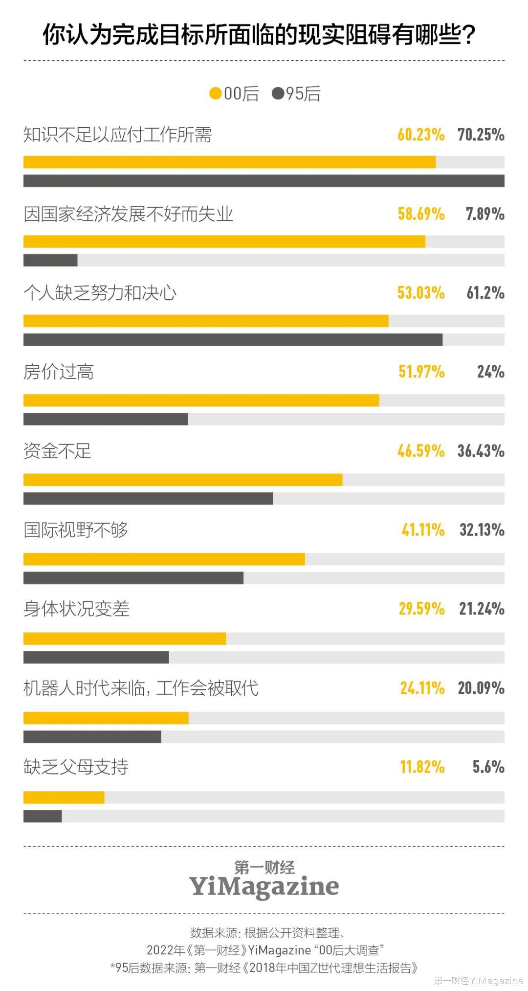 00后|我们和一千多00后交心了66个问题，有了这些发现 | 7月新刊