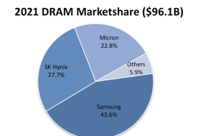 芯片|领先全球存储3巨头!中企率先量产应用,外媒:挡不住了