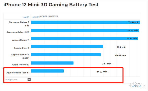 iPhoneSE|最便宜 iPhone 来了，到手 1000 多