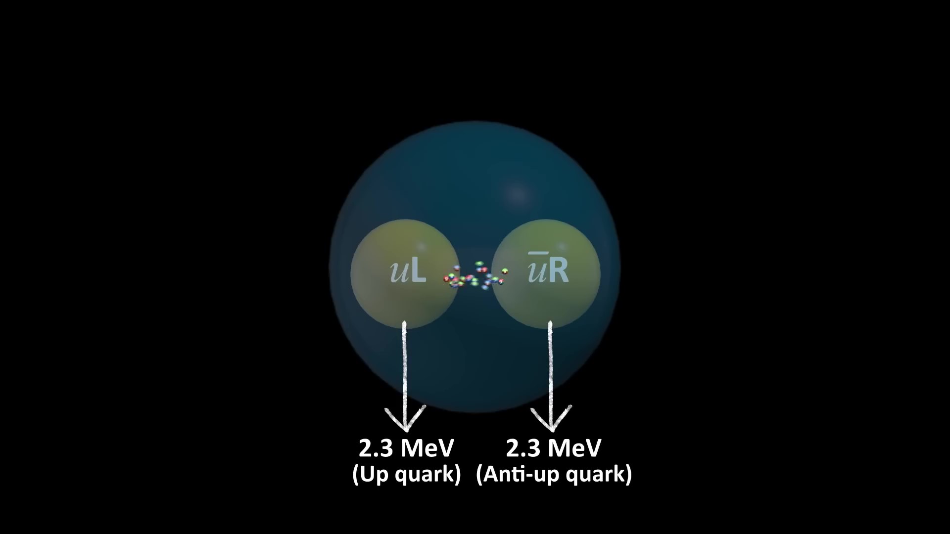 对称性构成了宇宙的基础,而宇宙又喜欢打破对称性