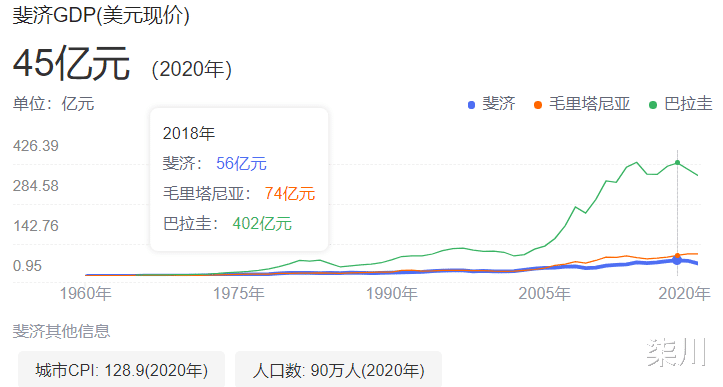 斐济|斐济究竟是一个怎样的国家？为什么被众多旅游爱好者喜爱？