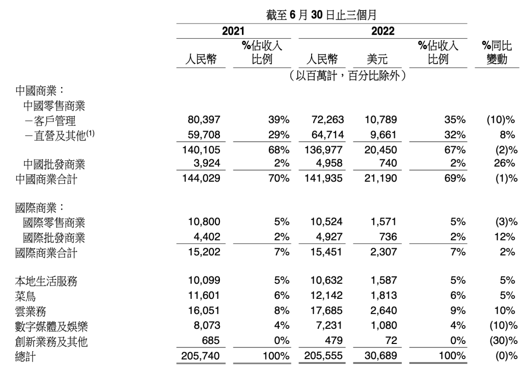 阿里巴巴|两匹小马拉得动阿里这辆大车吗？