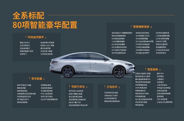 预售订单超10万!“价格屠夫”零跑C01到底有多卷?