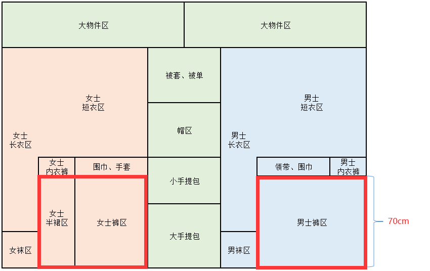 衣柜这样设计，还能多挂100件