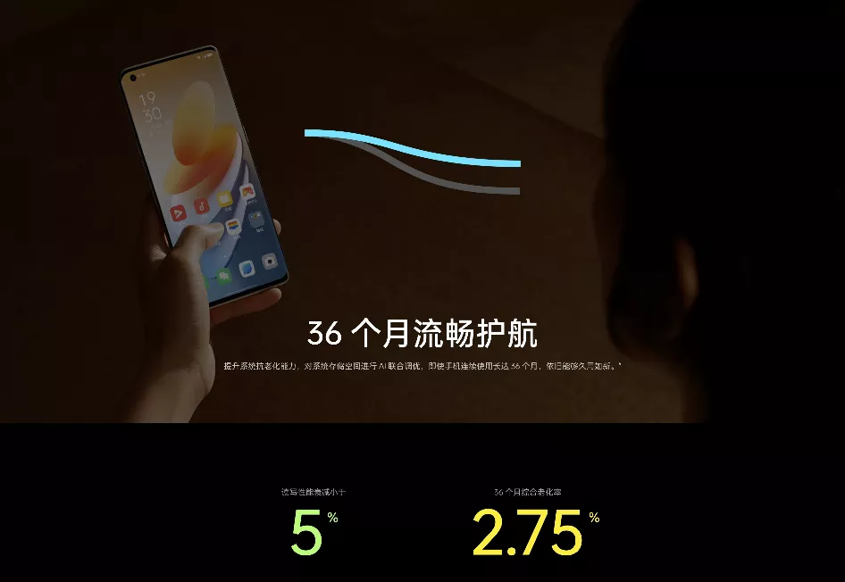 加密货币|ColorOS 12连同Find X3 Pro摄影版发布，复古与新潮共存