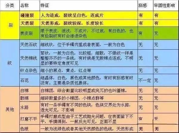 翡翠|「无纹不成翡」别把纹和裂搞混了!出现裂纹的翡翠最好不要买