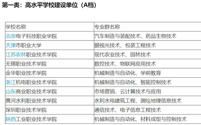 职业教育|中国10所顶尖专科院校，分3档次！深职院：堪比本科学历就业?！