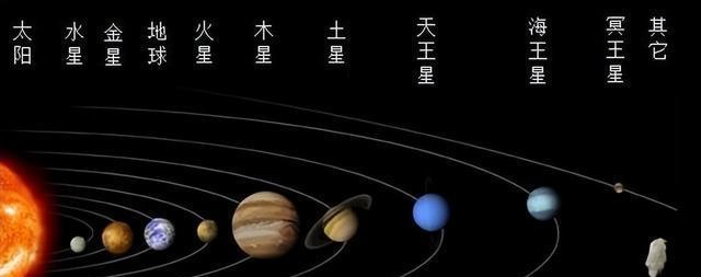 有18位宇航员长眠太空,最远一个已经飘到冥王星,将要飞出太阳系