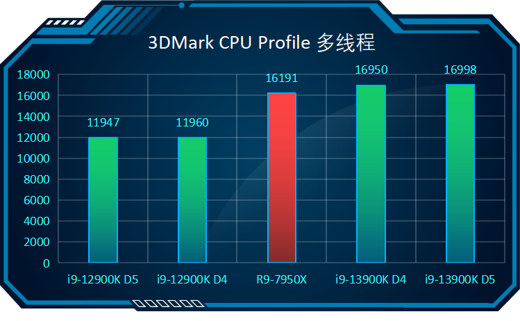 CPU|何谓最强?对比intel和AMD的消费级【旗舰处理器】