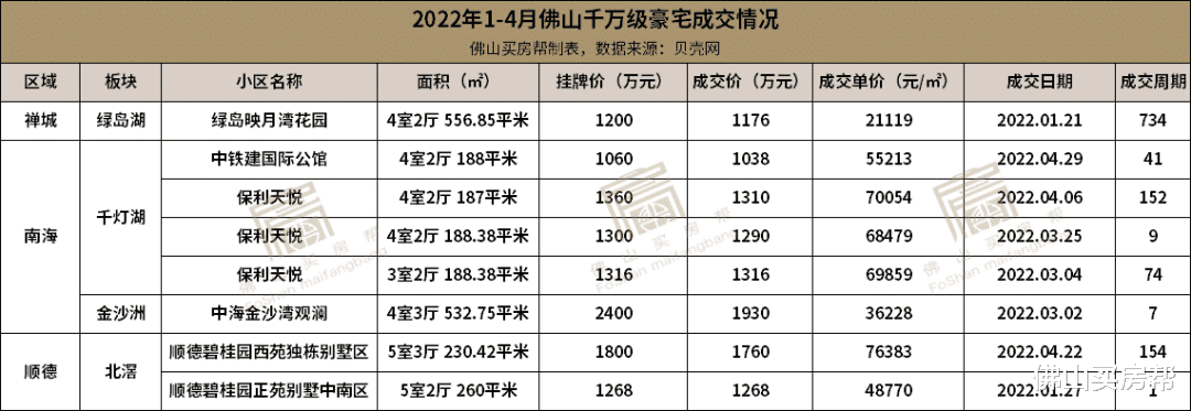 杭州|4.8万人围观!溢价1193万元才成交!佛山千万级豪宅太难抢了!