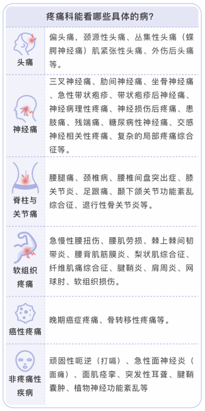 疾病|身上总有慢性疼痛，是怎么回事？这3个部位疼痛，可能是疾病信号