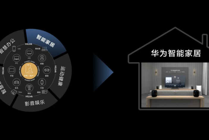 小米科技|在人工智能领域可能华为确实厉害，在语音识别领域，小米走得更远