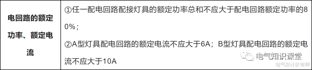 消防应急照明的分类及其选型,简明扼要,值得收藏学习!