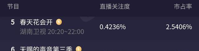 春天花会开|《天赐的声音3》《春天花会开》同一天开播,收视却不同