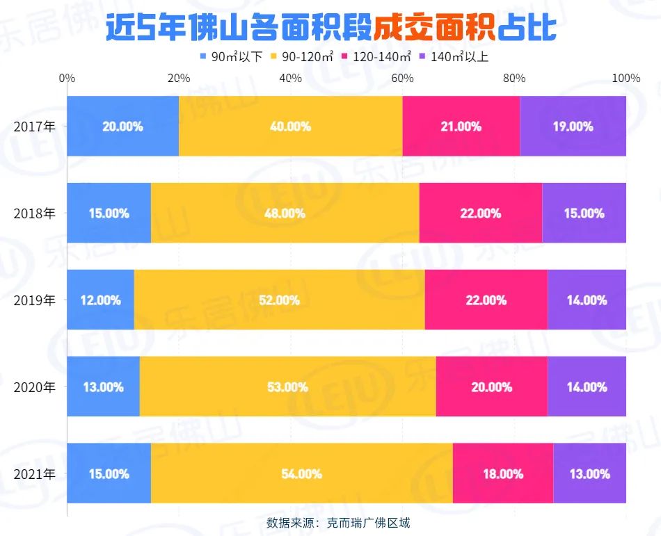 佛山|南海涨了3000+元/㎡！佛山房价走势大曝光