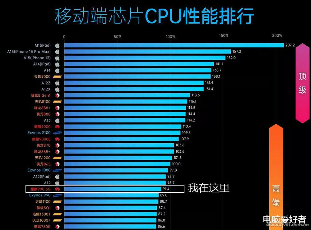 5G|华为P40 Pro重新原价上市！麒麟990 5G到底还能不能打？