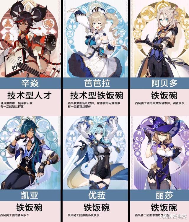 acgn漫评|原神41位角色谁最有钱？刻晴凝光富可敌国，温迪和莫娜勉强温饱！