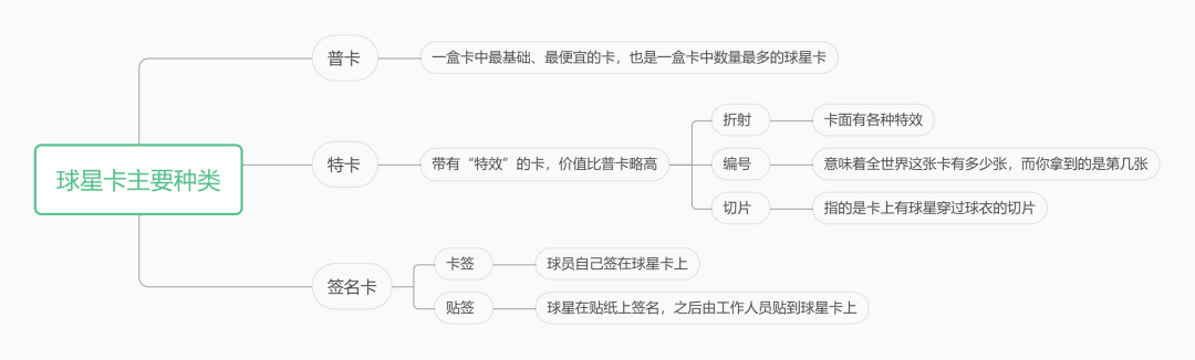 幕布|一张C罗小卡片，竟然卖777万！“直播拆卡”又来割韭菜了？