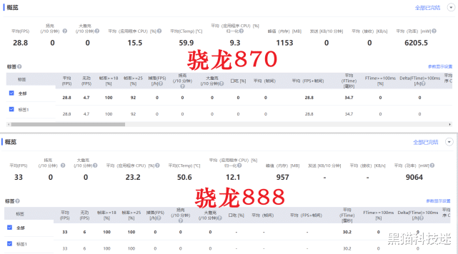 高通骁龙|为什么懂行人宁愿买骁龙870，也不买骁龙888？理由有3点