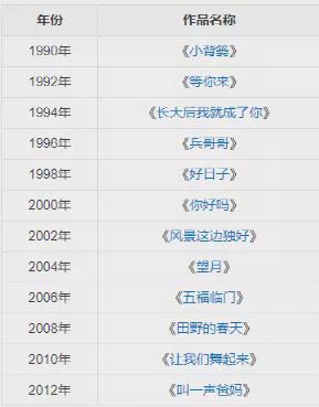 贾玲|?那一年春晚,王菲说“虎背熊腰”,周涛仍在C位,贾玲长发细腰