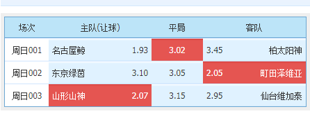 山形山神|周日赛事早场；三场比赛高串  太阳神大可能平局收尾+山形山神