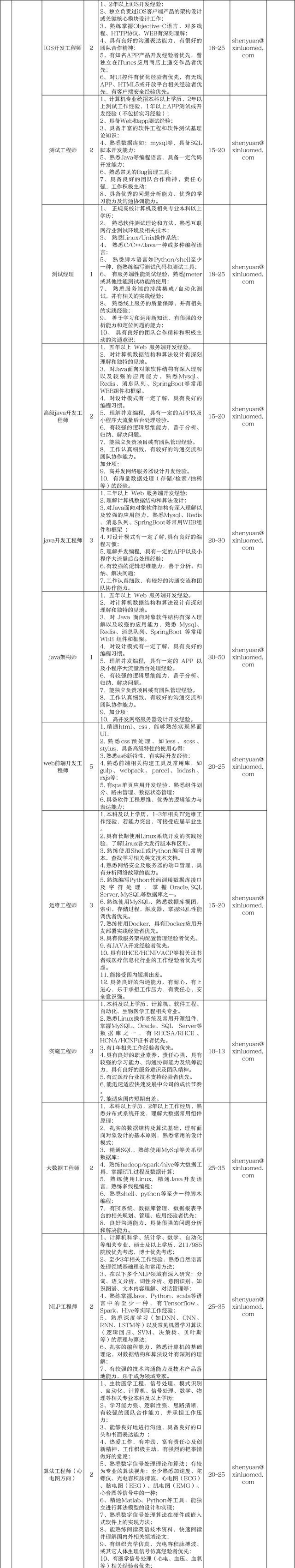 武汉|年薪最高50万！“我选武汉”6147个就业和见习岗位等你来报