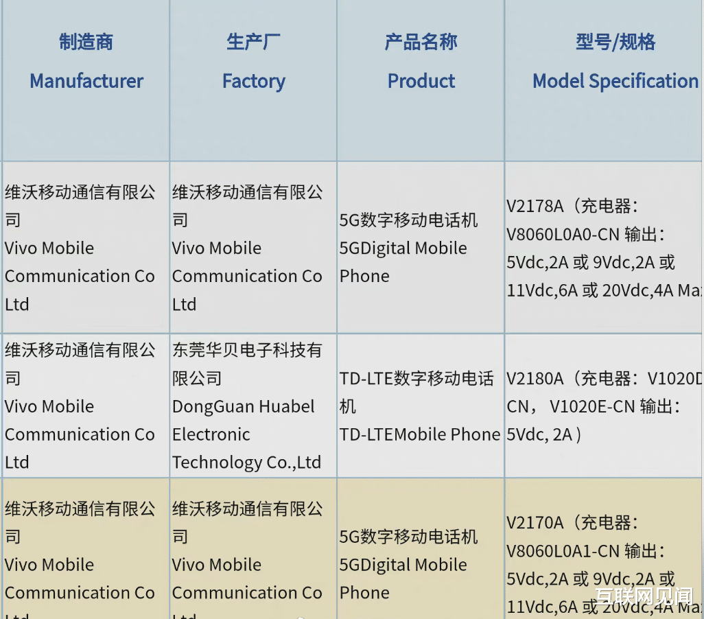 vivo|蓝厂首款大屏手机被曝光，商务旗舰定位，价格还是谜