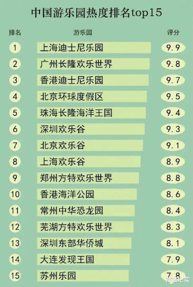 游乐园|中国最火的15家游乐园，你去过哪几家呢？