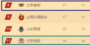 辽宁男篮|财力决定球队上限？北方10队仅剩辽篮1棵独苗，珠三角力压长三角