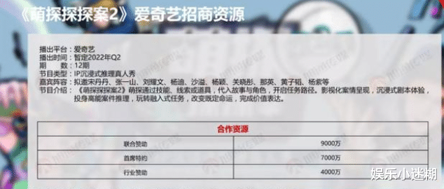 萌探2|《萌探2》未录先糊？招商最高9000W，疑成第二个《青环》