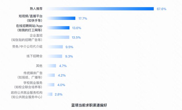 招聘|直播招聘火热:蓝领就业的新变化与老矛盾