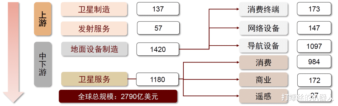 马斯克的“大棚火箭”改变了行业规则,创造了历史