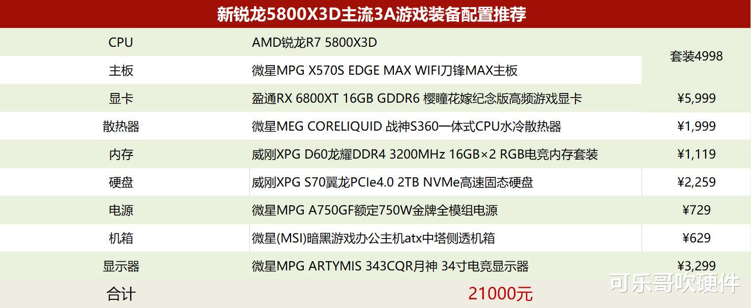 CPU|还是传说中的5800X3D，看了看价格，还是值得推一波的