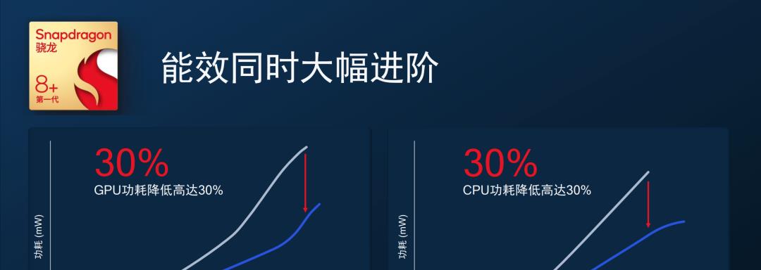 芯片|2023年将暴跌22%?全球芯片市场即将崩溃,中国芯弯道超车正当时