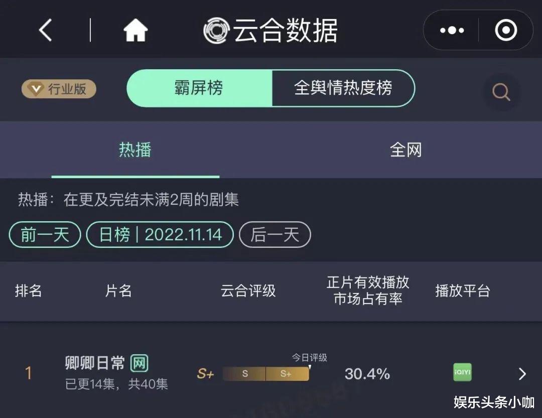 尹峥|新晋甜妹火炸了，马上冲击顶流？