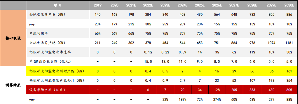 电池|捷佳伟创——首台钙钛矿量产设备出货