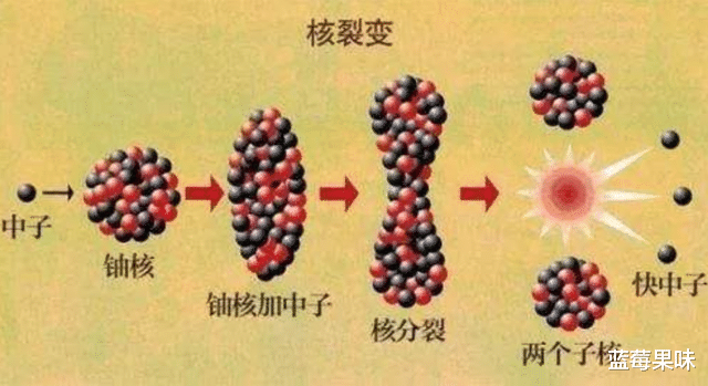 爱因斯坦是如何在原子弹发明前,知道原子核内蕴含着巨大能量的?
