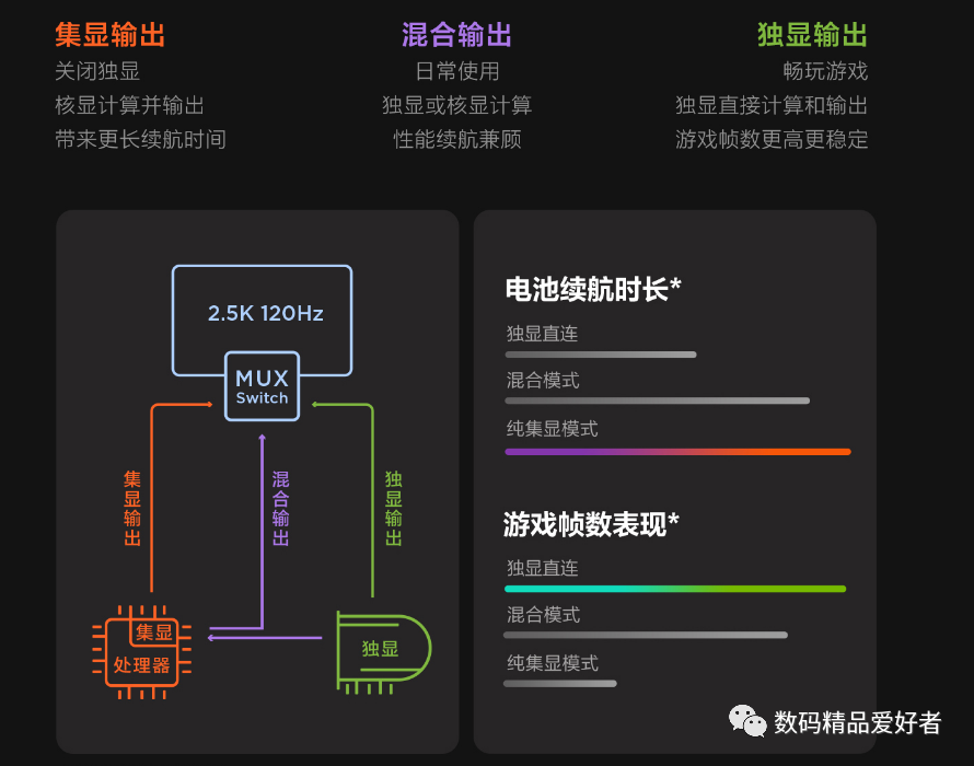 联想小新|入门轻薄本的首选？一文读懂2022年所有联想小新笔记本家族的新品！