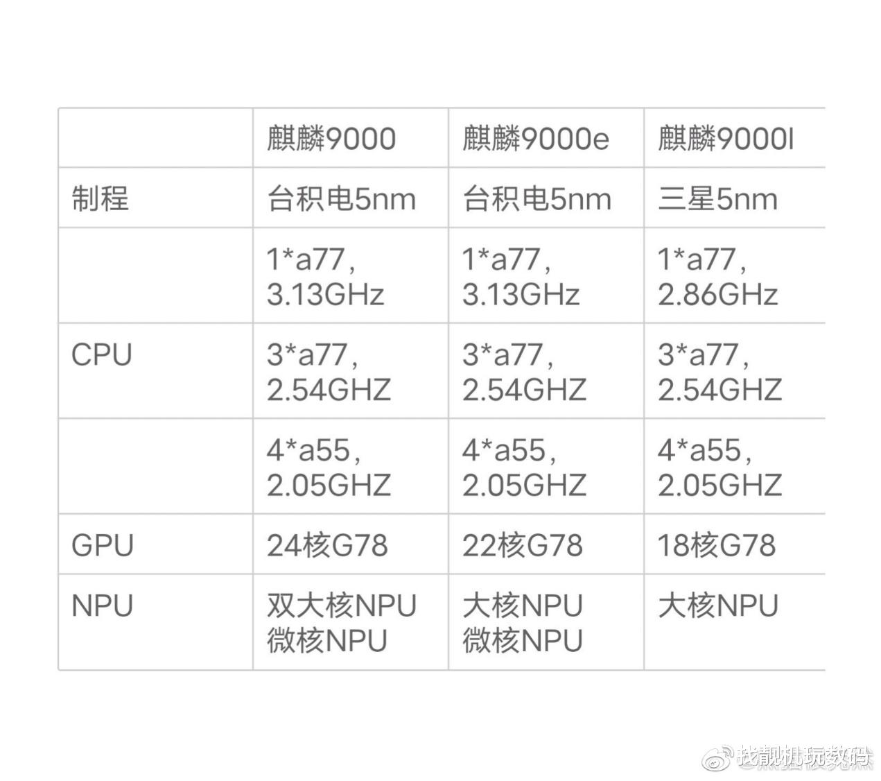 酷睿处理器|售价更便宜!华为新品发布会曝光:华为Mate 40E Pro 5G下月来