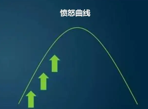 |你想升职加薪吗？别让坏情绪毁了前程，来学高情商人士的情绪管理