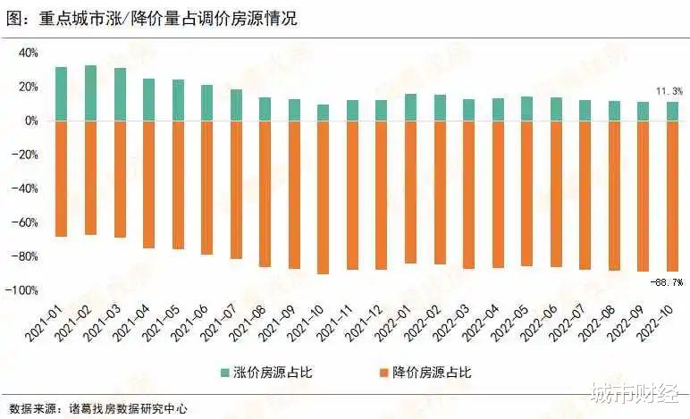 顶不住！南京楼市，全速退潮了！